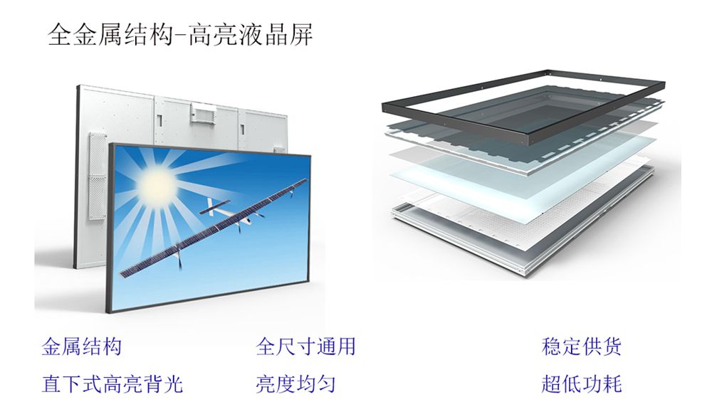 工业级户外高亮屏