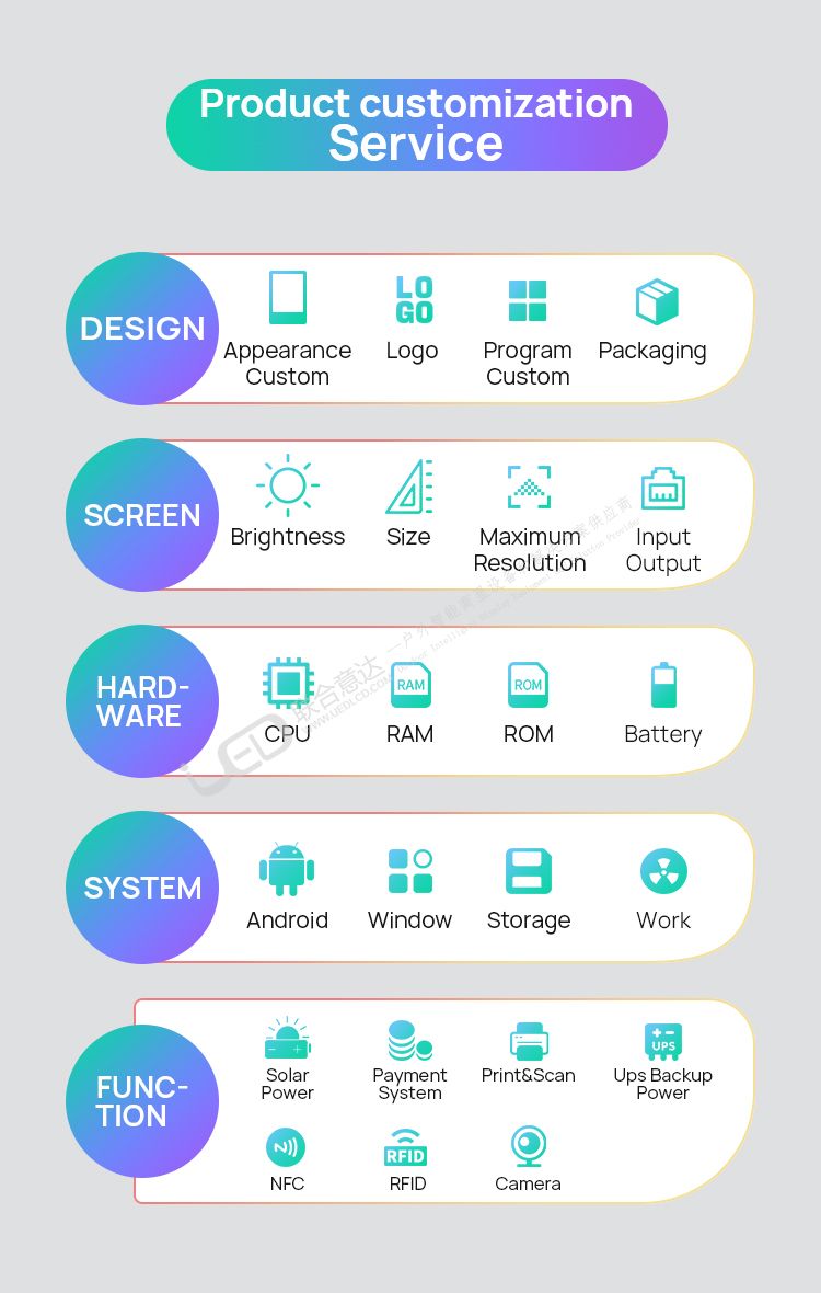43inch Outdoor Moveable Advertising Player(图7)
